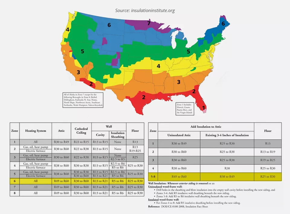 insulation region infographic